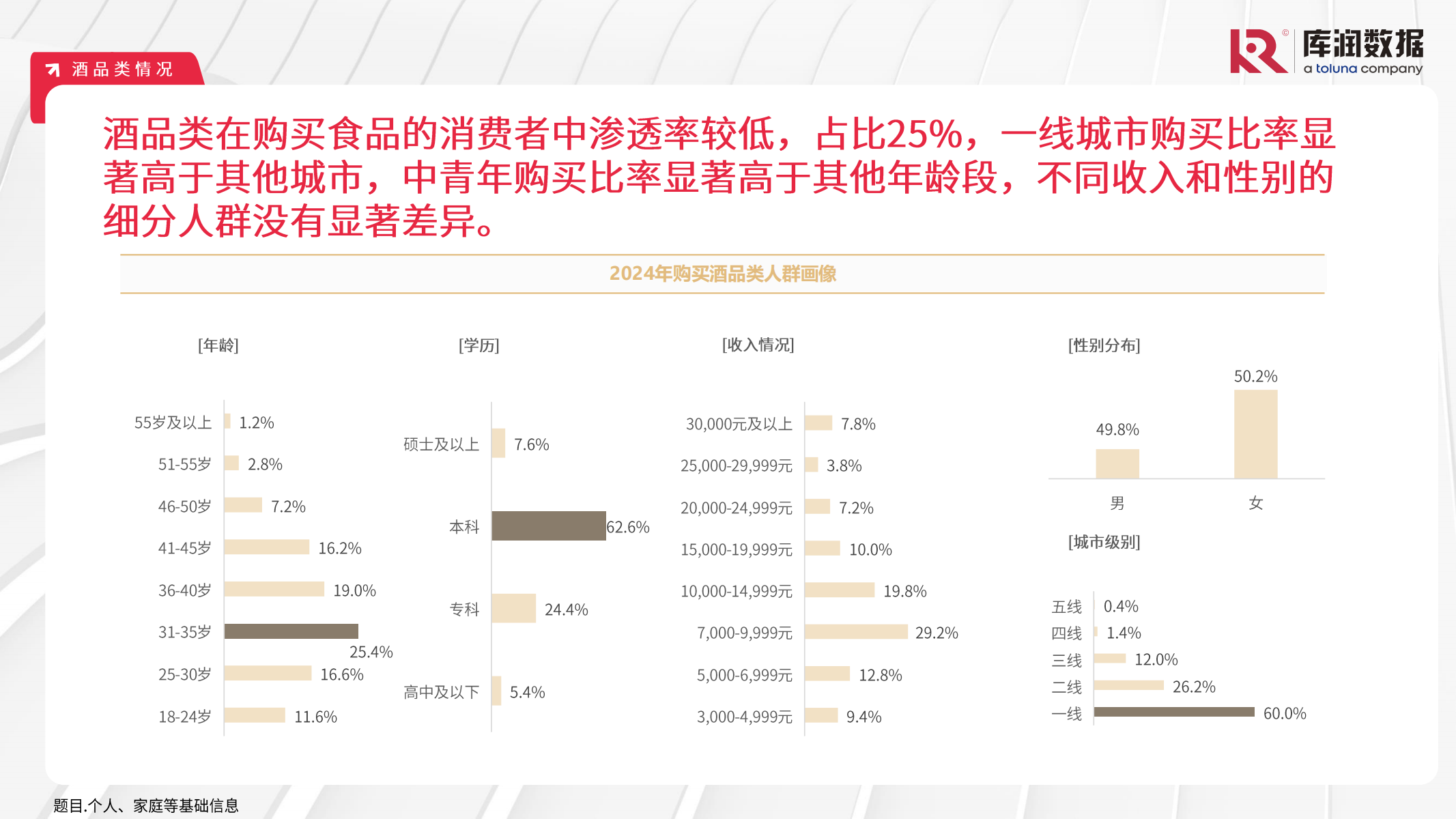 2024年中国食品饮料行业消费者洞察报告 6