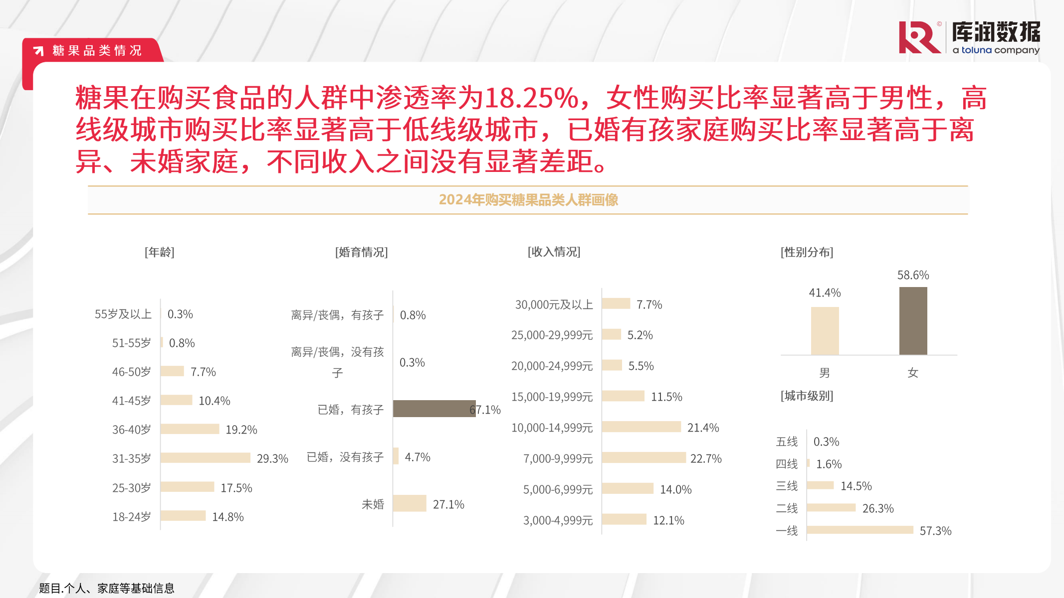 2024年中国食品饮料行业消费者洞察报告 7