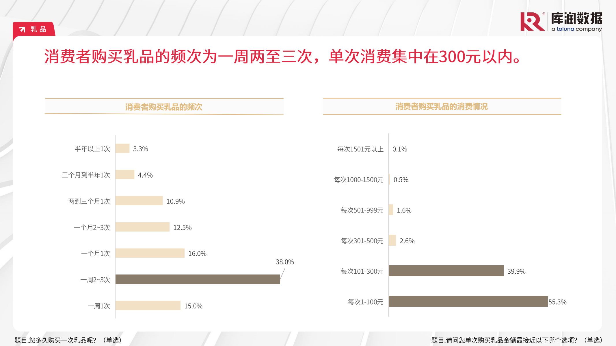 2024年中国食品饮料行业消费者洞察报告 11