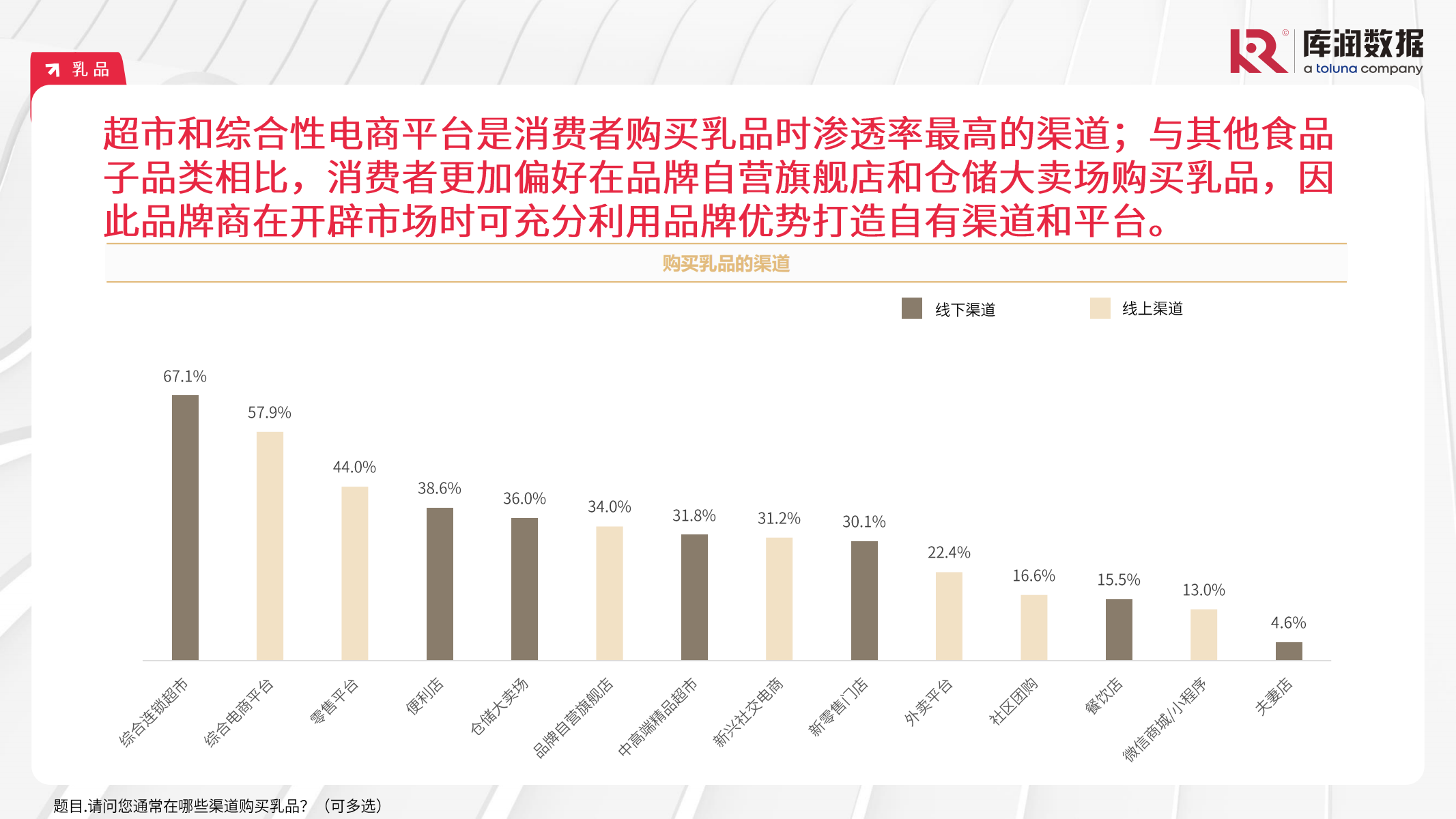2024年中国食品饮料行业消费者洞察报告 12