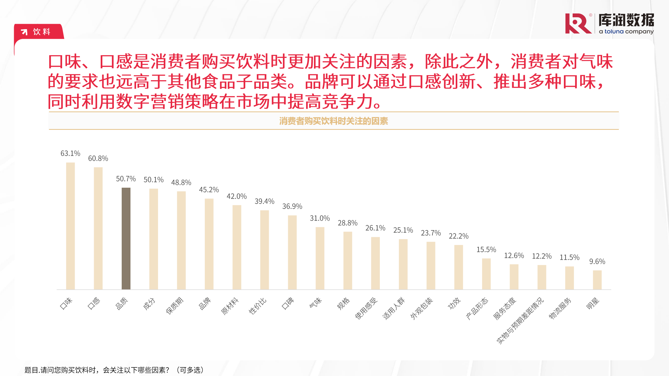 2024年中国食品饮料行业消费者洞察报告 10