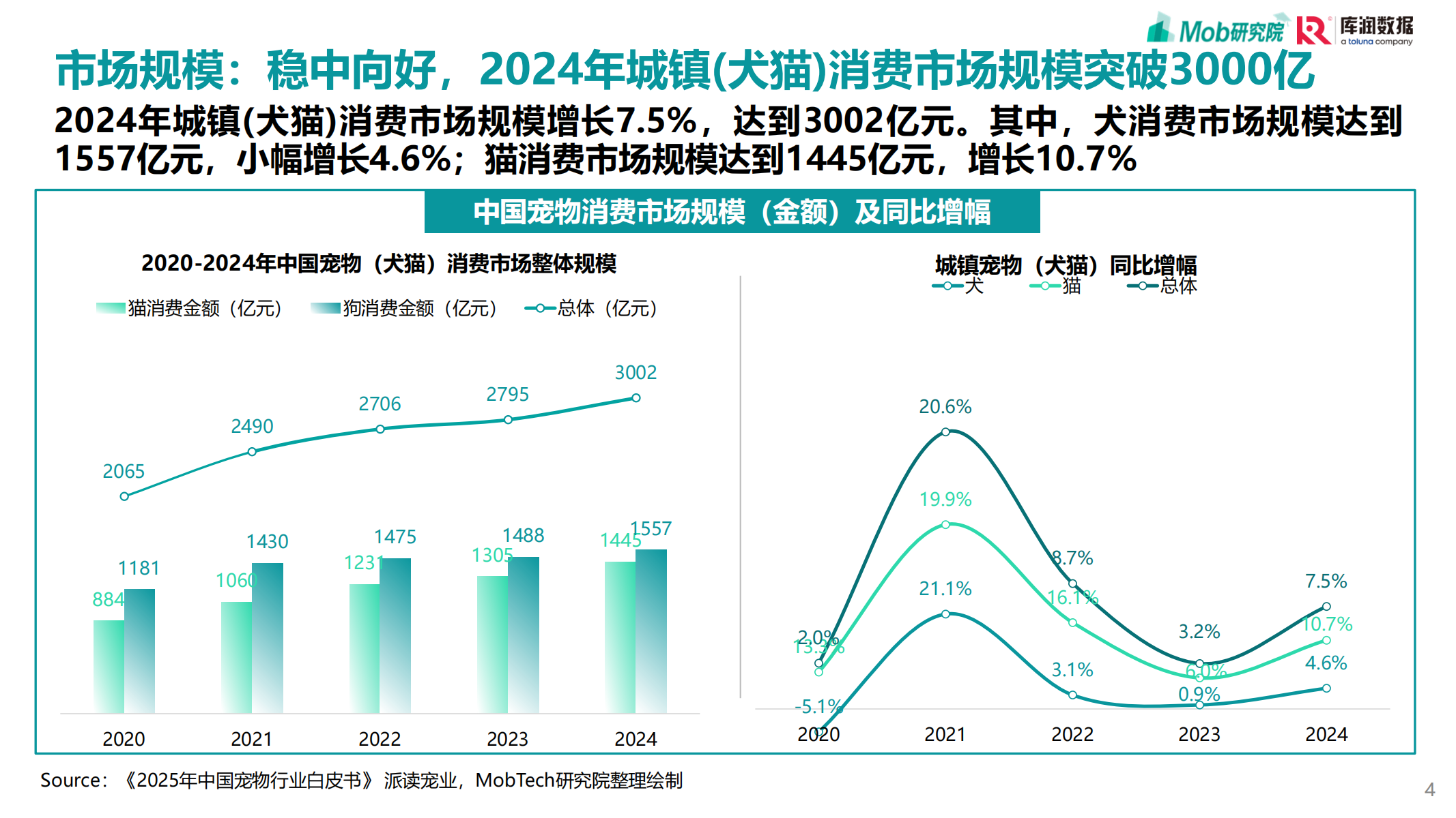 2025年宠物行业消费趋势洞察 3