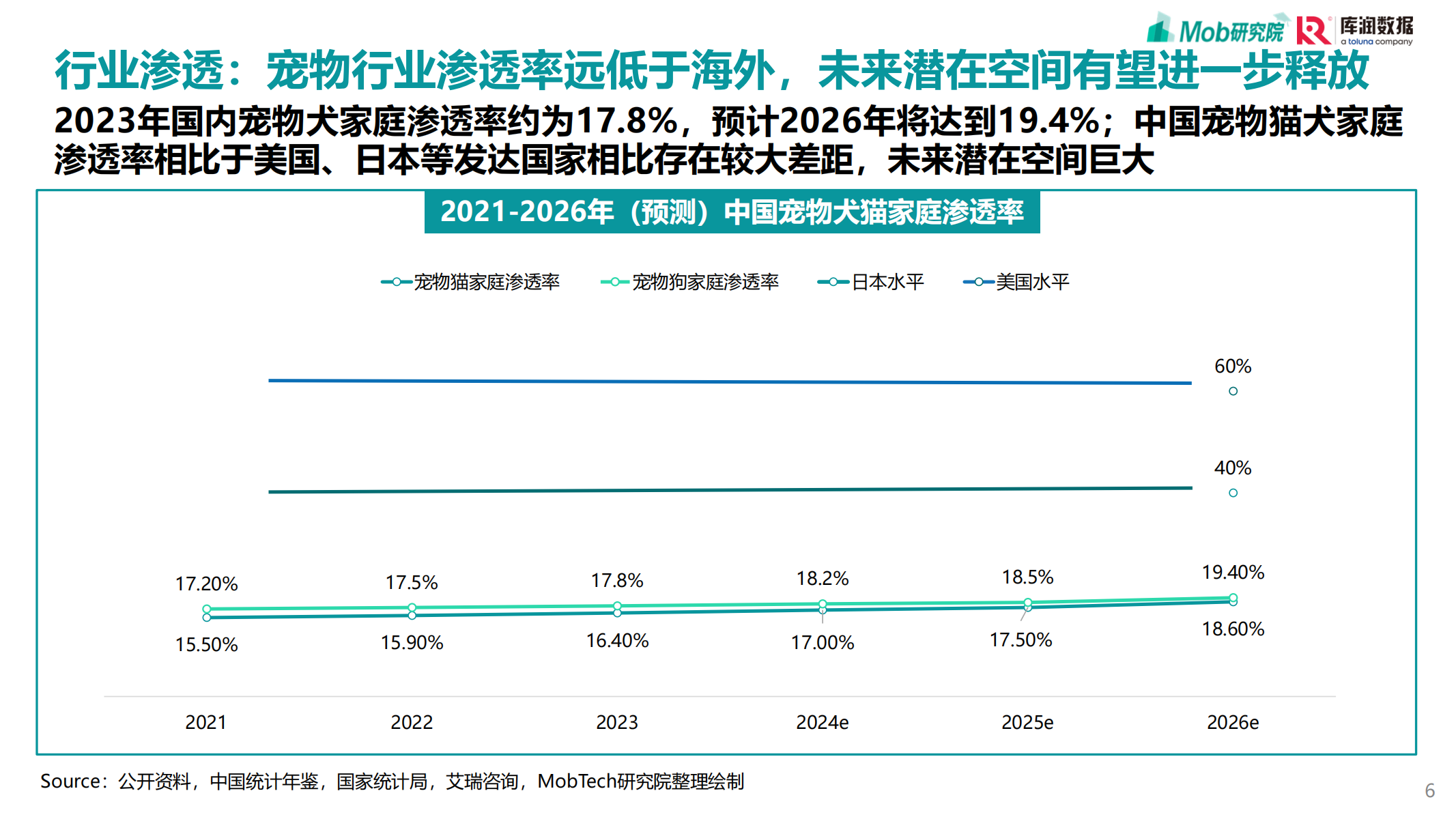 2025年宠物行业消费趋势洞察 5