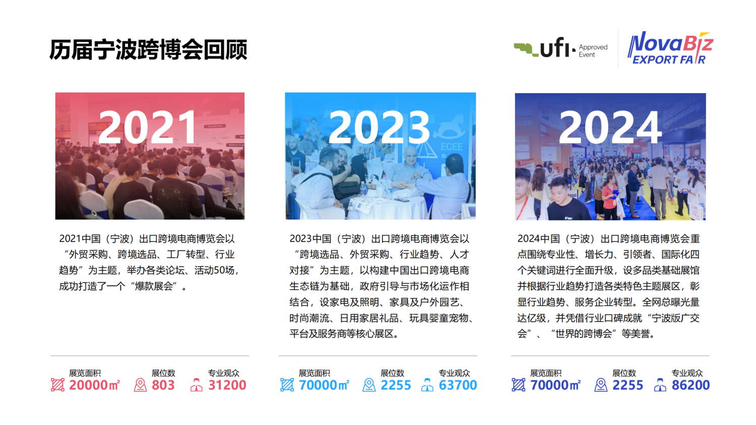 2026宁波出口跨境电商博览会 22