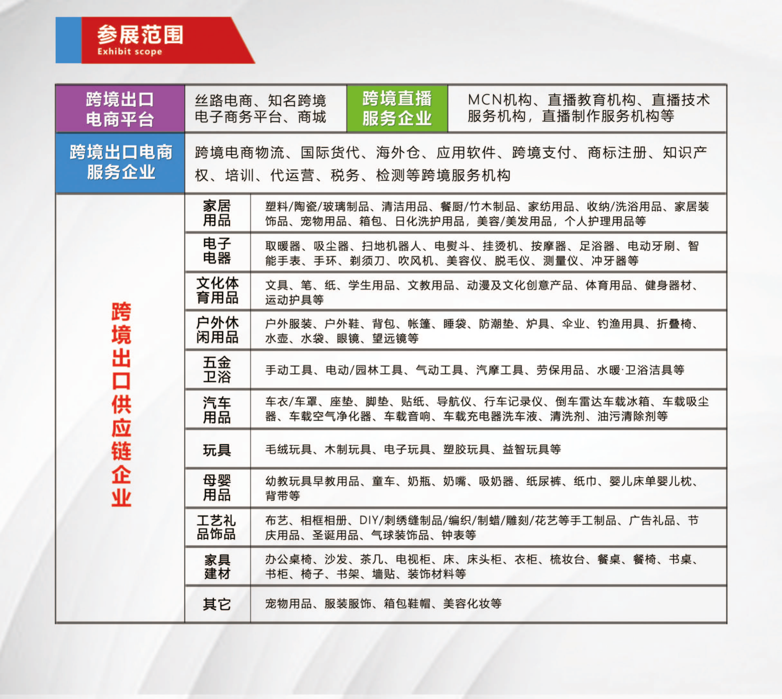 第16届浙江国际电子商务博览会-跨境·外贸出口展 4 第16届浙江国际电子商务博览会-跨境·外贸出口展