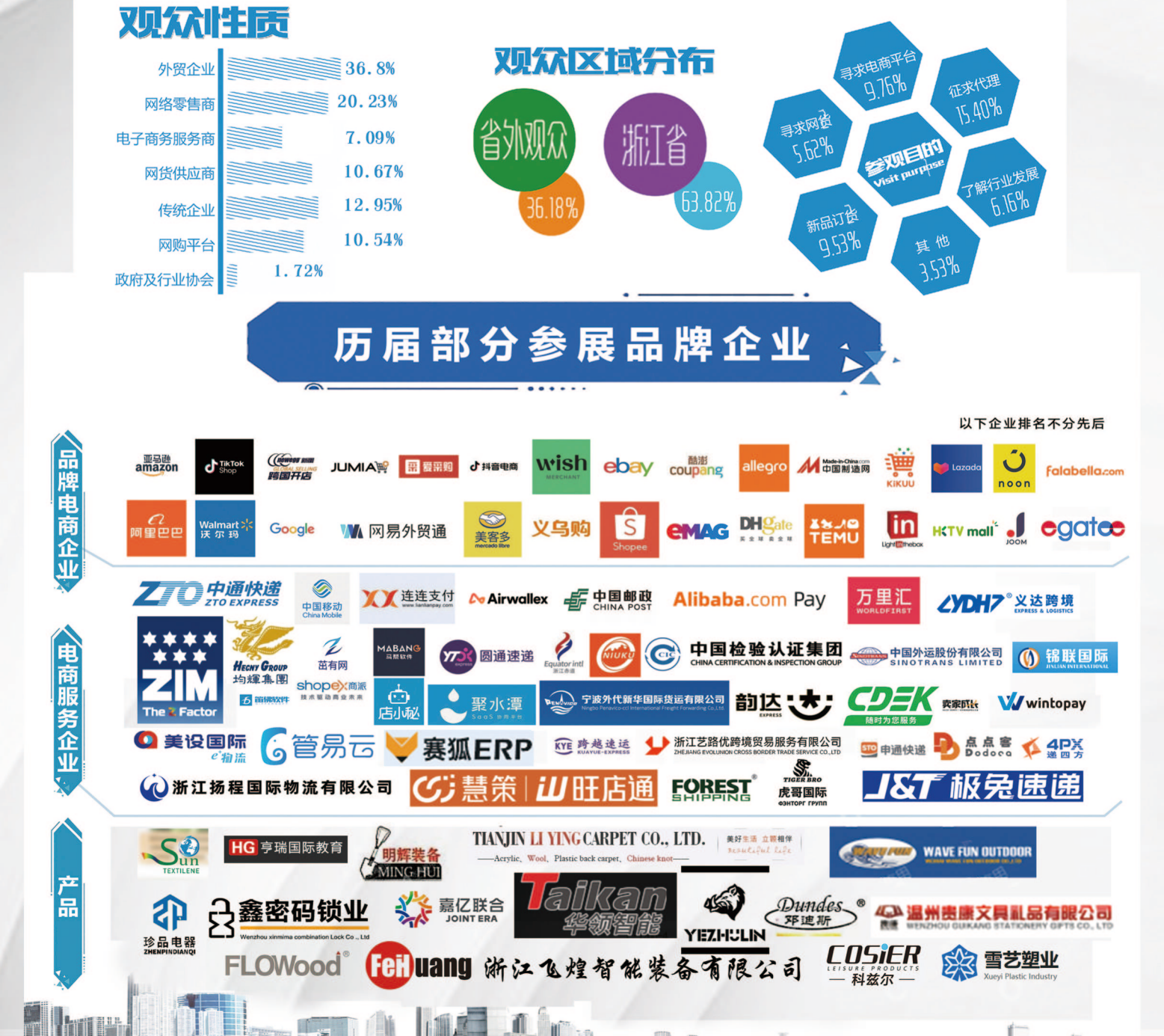 第16届浙江国际电子商务博览会-跨境·外贸出口展 6 第16届浙江国际电子商务博览会-跨境·外贸出口展