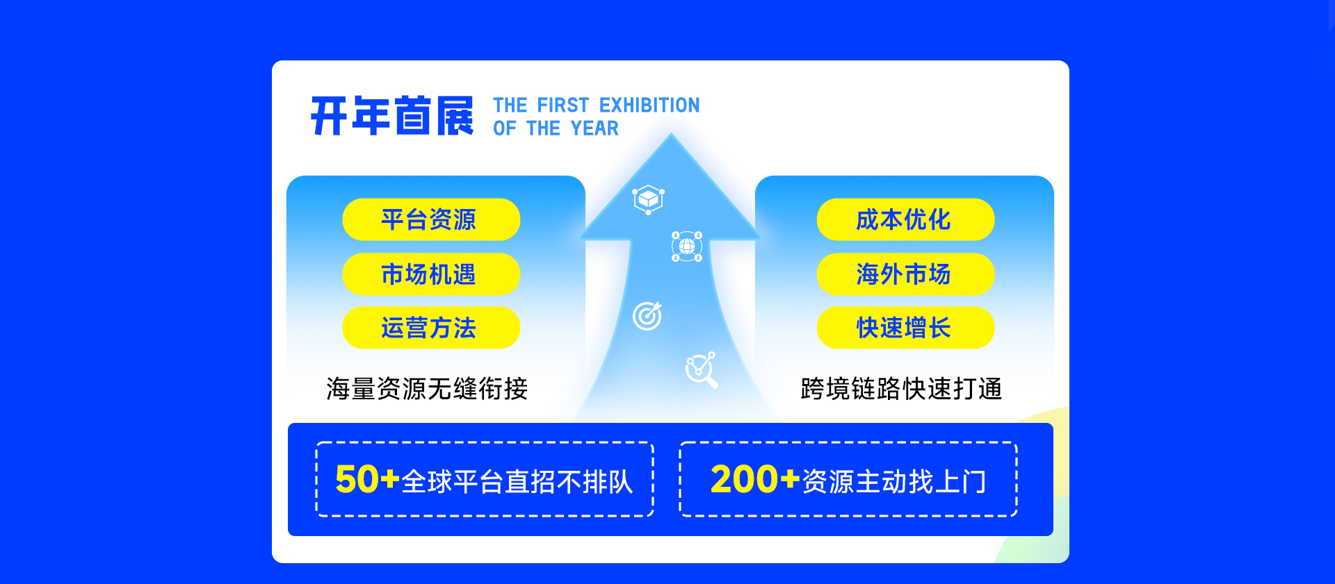 2026雨果跨境全球平台资源大会