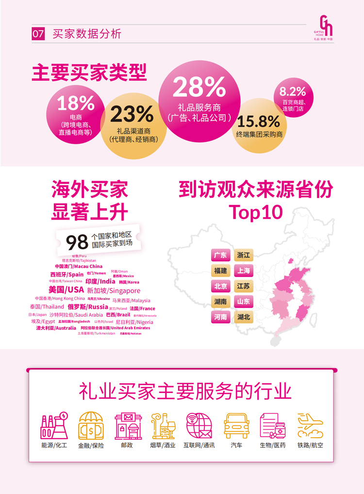 第34届中国（深圳）国际礼品、工艺品、钟表及家庭用品展览会