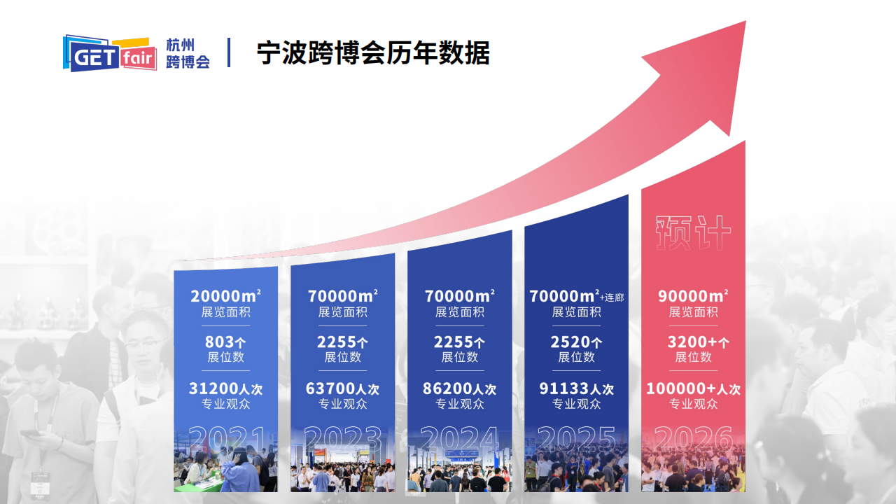 2026杭州出口跨境电商博览会
