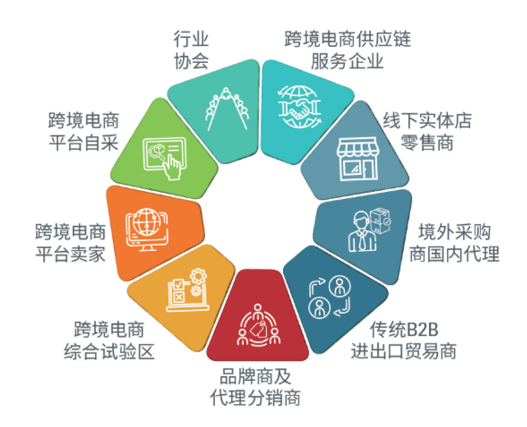 2026CCBEC深圳跨境电商展览会