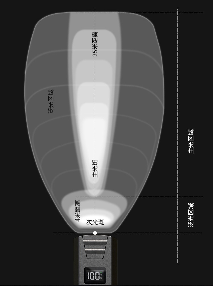 自行车前灯