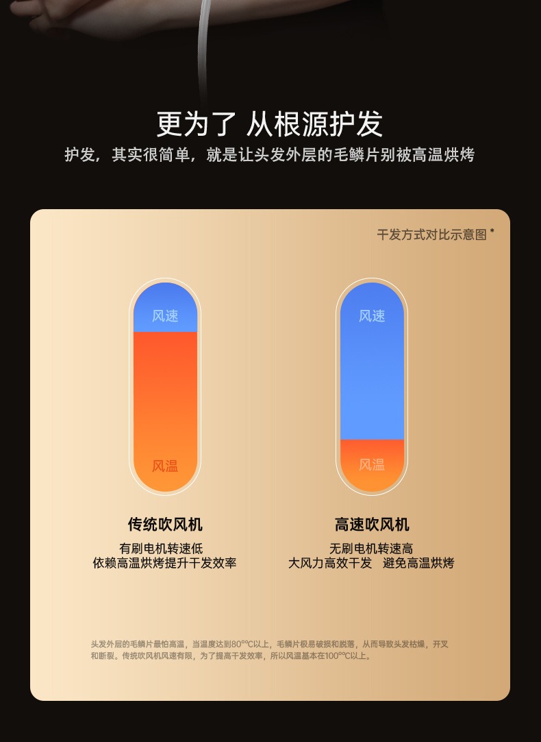 负离子高速吹风机