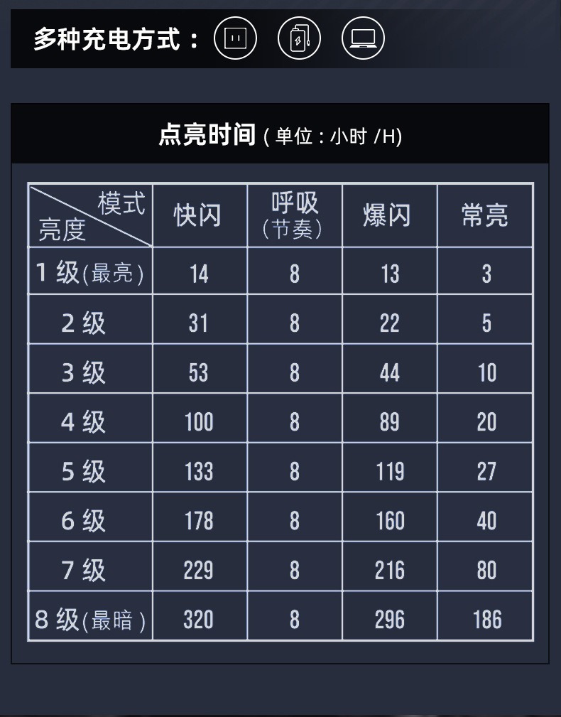 自行车感应尾灯