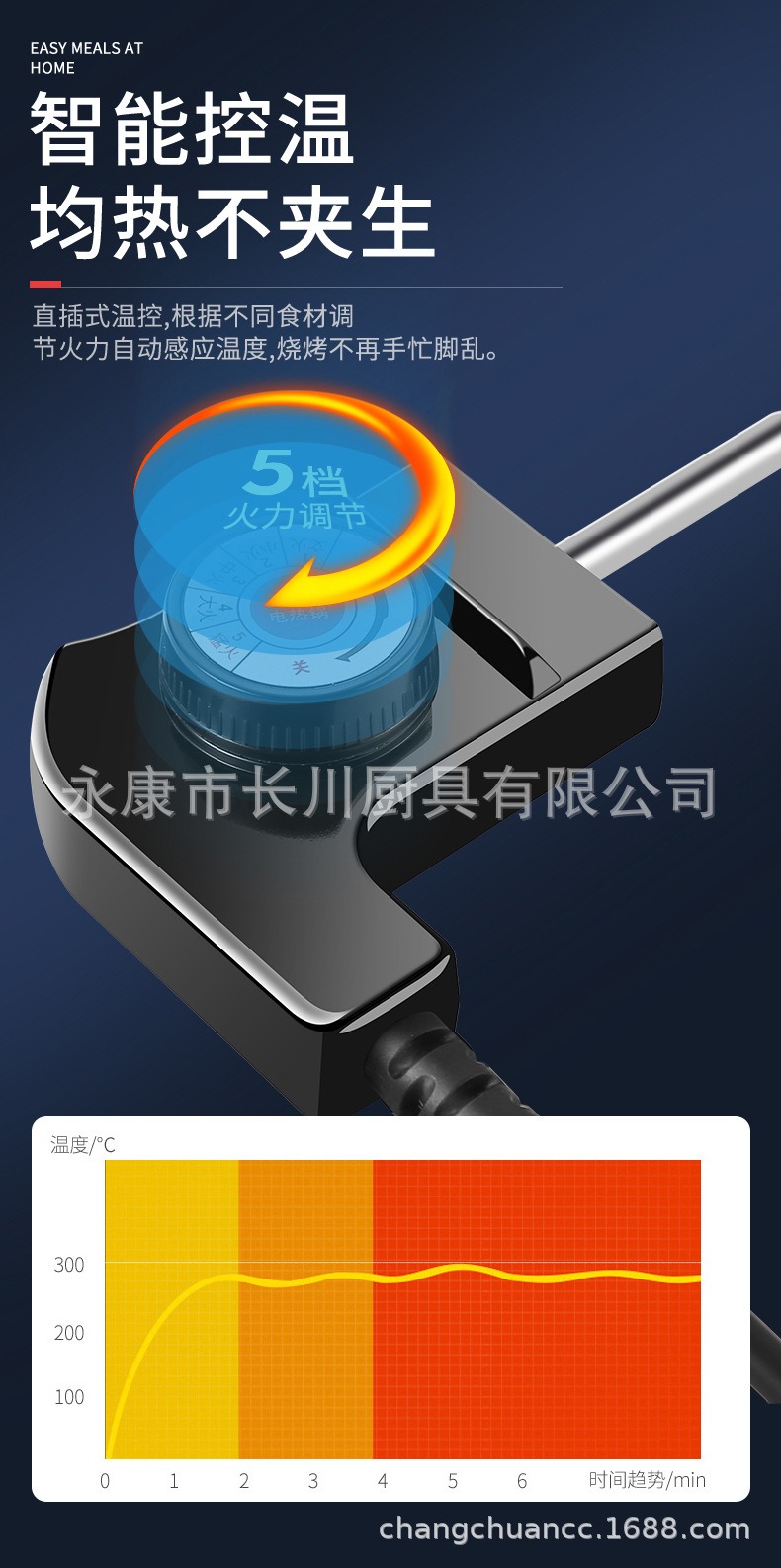迷你电烤炉