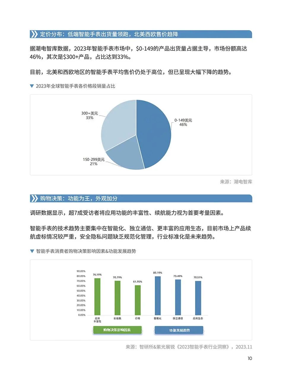 3C电子品类手册：欧洲跨境电商从 0 到 1 | 跨境电商选品