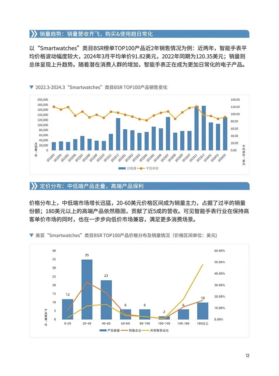 3C电子品类手册：欧洲跨境电商从 0 到 1 | 跨境电商选品