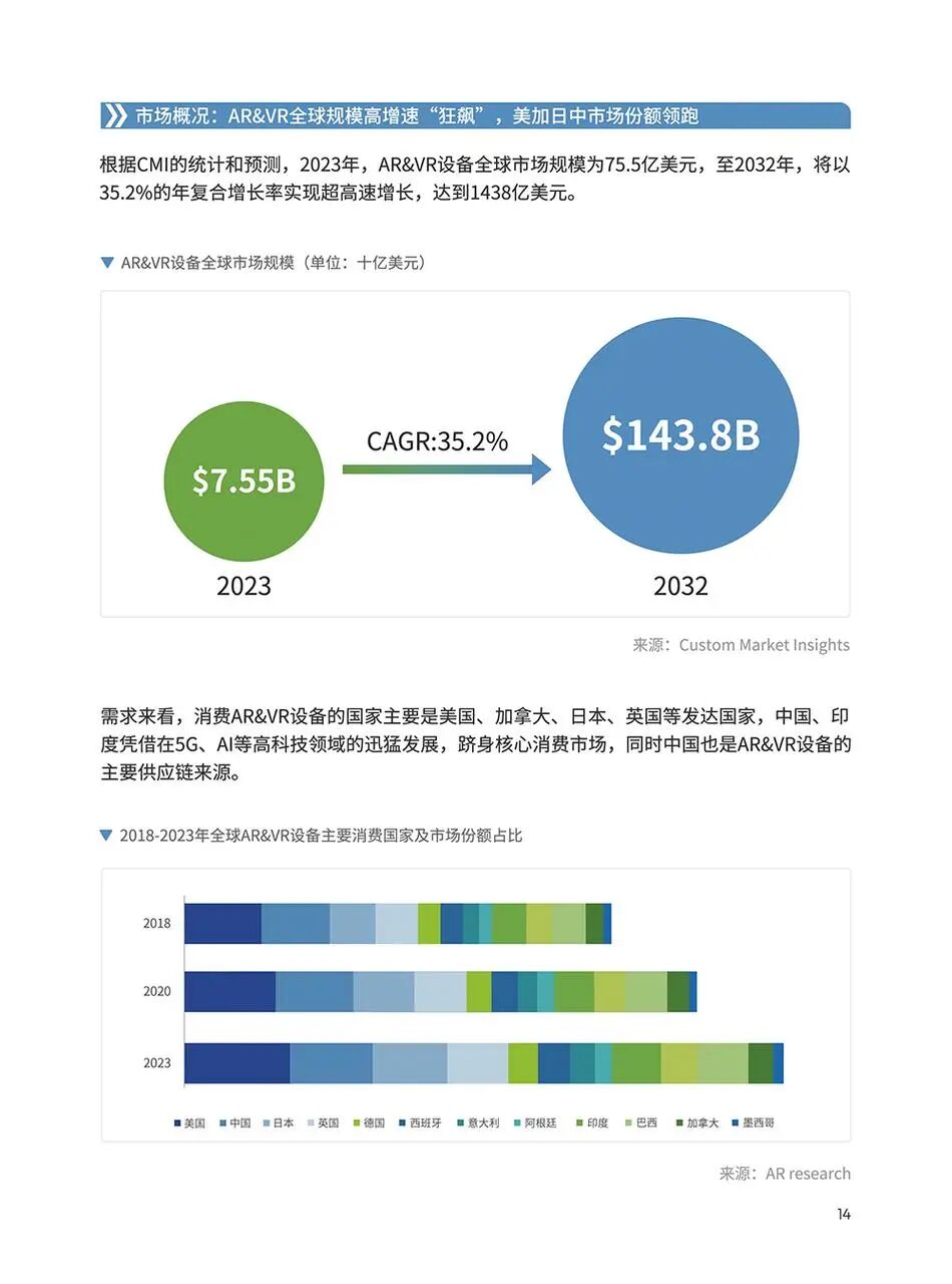 3C电子品类手册：欧洲跨境电商从 0 到 1 | 跨境电商选品