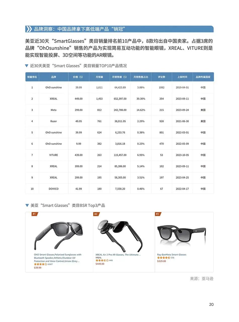 3C电子品类手册：欧洲跨境电商从 0 到 1 | 跨境电商选品