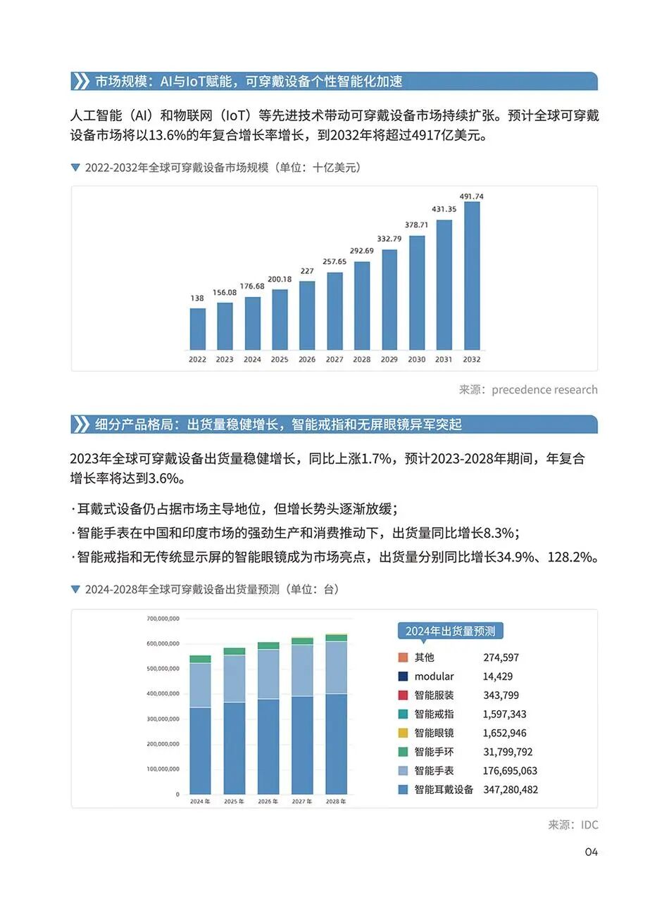 3C电子品类手册：欧洲跨境电商从 0 到 1 | 跨境电商选品