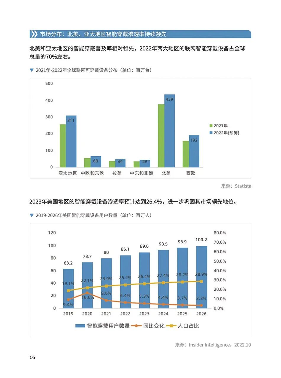 3C电子品类手册：欧洲跨境电商从 0 到 1 | 跨境电商选品