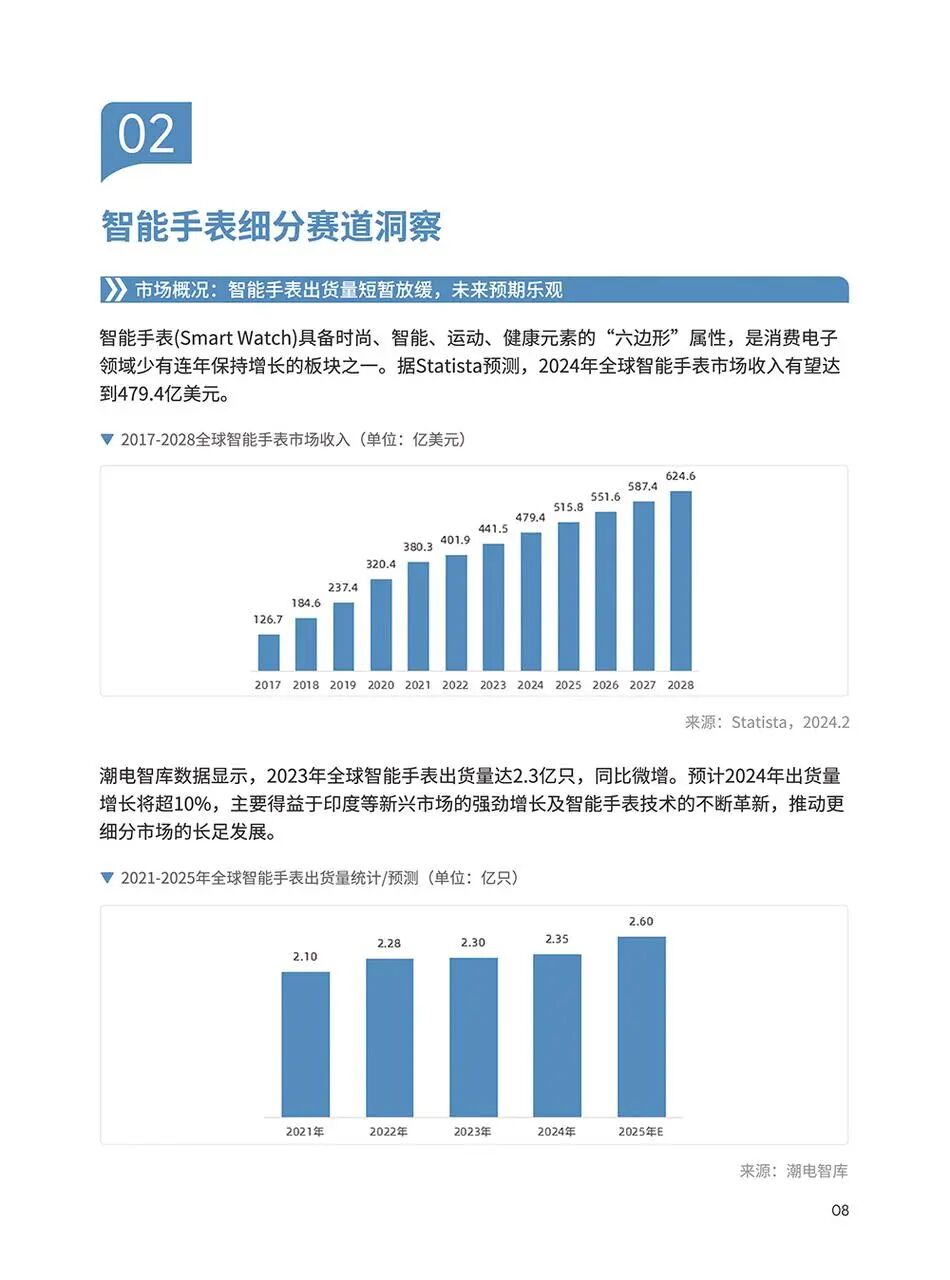 3C电子品类手册：欧洲跨境电商从 0 到 1 | 跨境电商选品