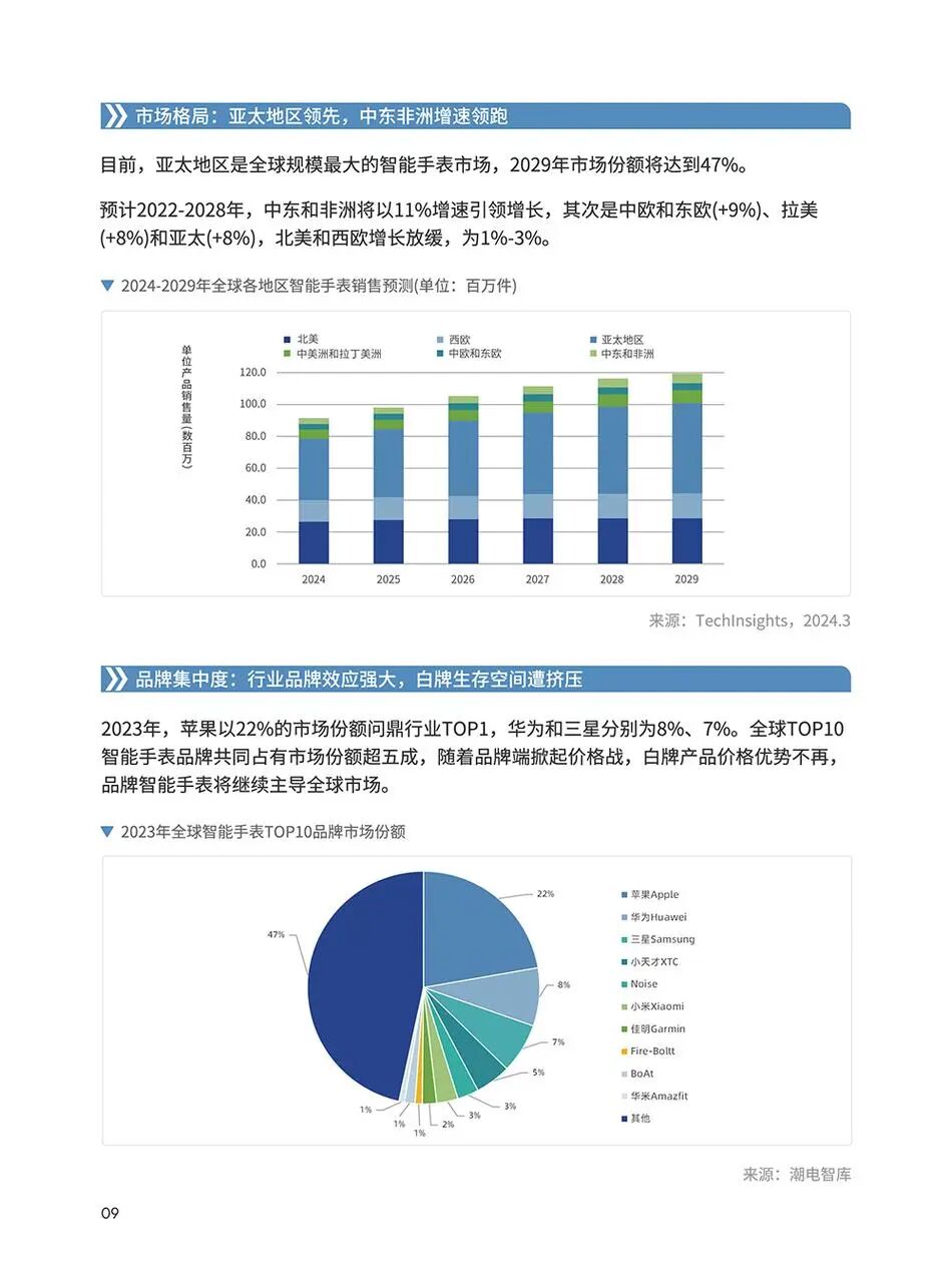 3C电子品类手册：欧洲跨境电商从 0 到 1 | 跨境电商选品