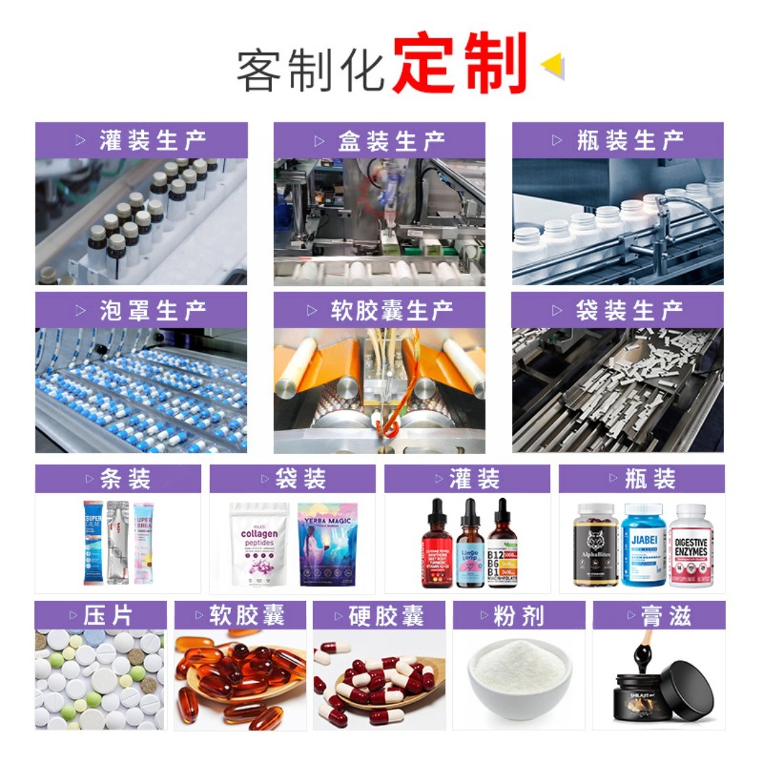 保健膳食补充剂（定制）