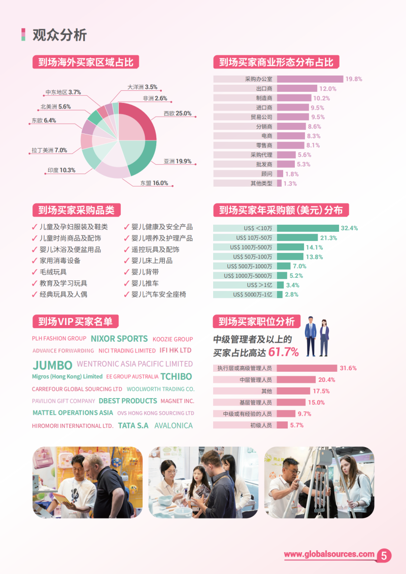 环球资源婴童用品展 6