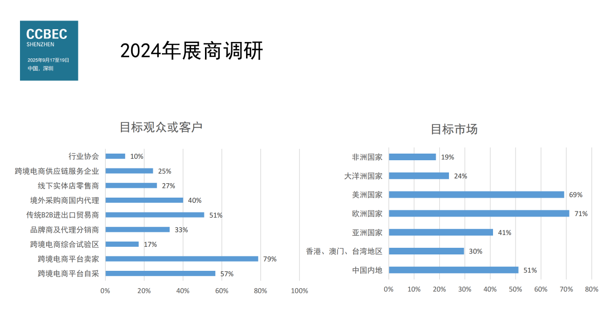 2024年CCBEC中国(深圳)跨境电商展览会 9 2024年CCBEC中国(深圳)跨境电商展览会