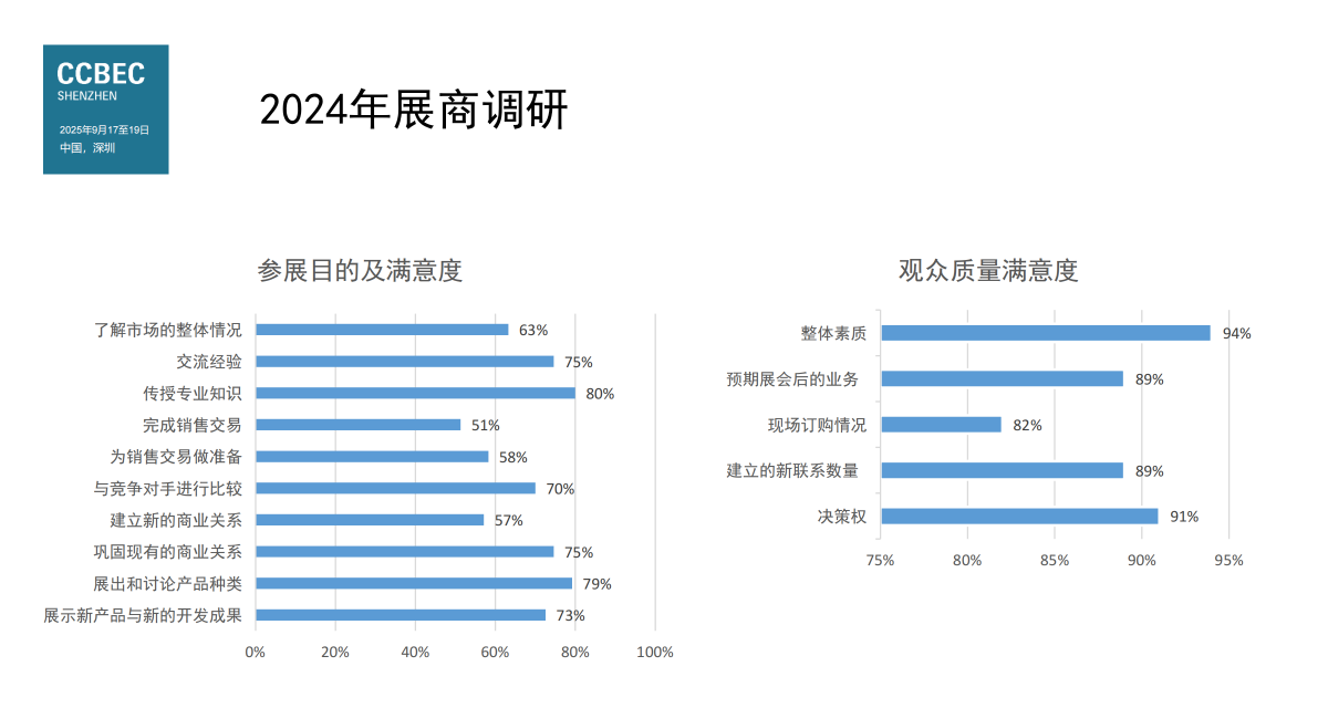 2024年CCBEC中国(深圳)跨境电商展览会 10 2024年CCBEC中国(深圳)跨境电商展览会