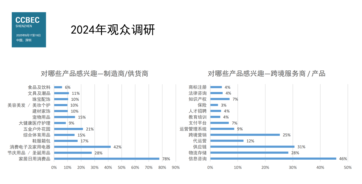 2024年CCBEC中国(深圳)跨境电商展览会 14 2024年CCBEC中国(深圳)跨境电商展览会