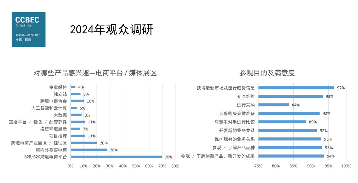 2024年CCBEC中国(深圳)跨境电商展览会 15 2024年CCBEC中国(深圳)跨境电商展览会