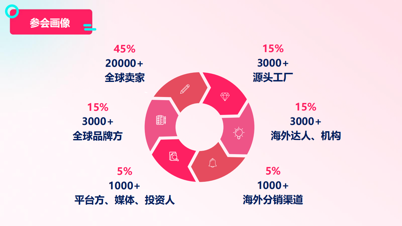 FGVCon2026-全球短视频生态选品展览会暨行业大会