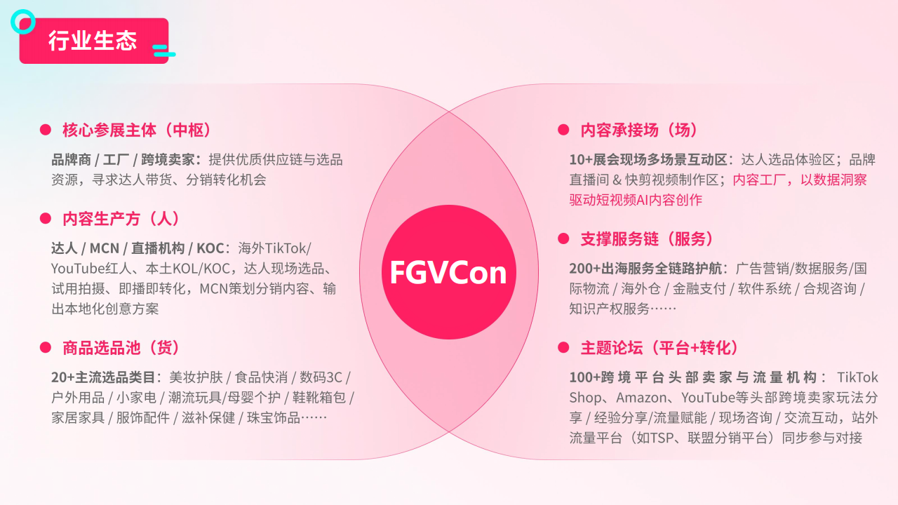 FGVCon2026-全球短视频生态选品展览会暨行业大会