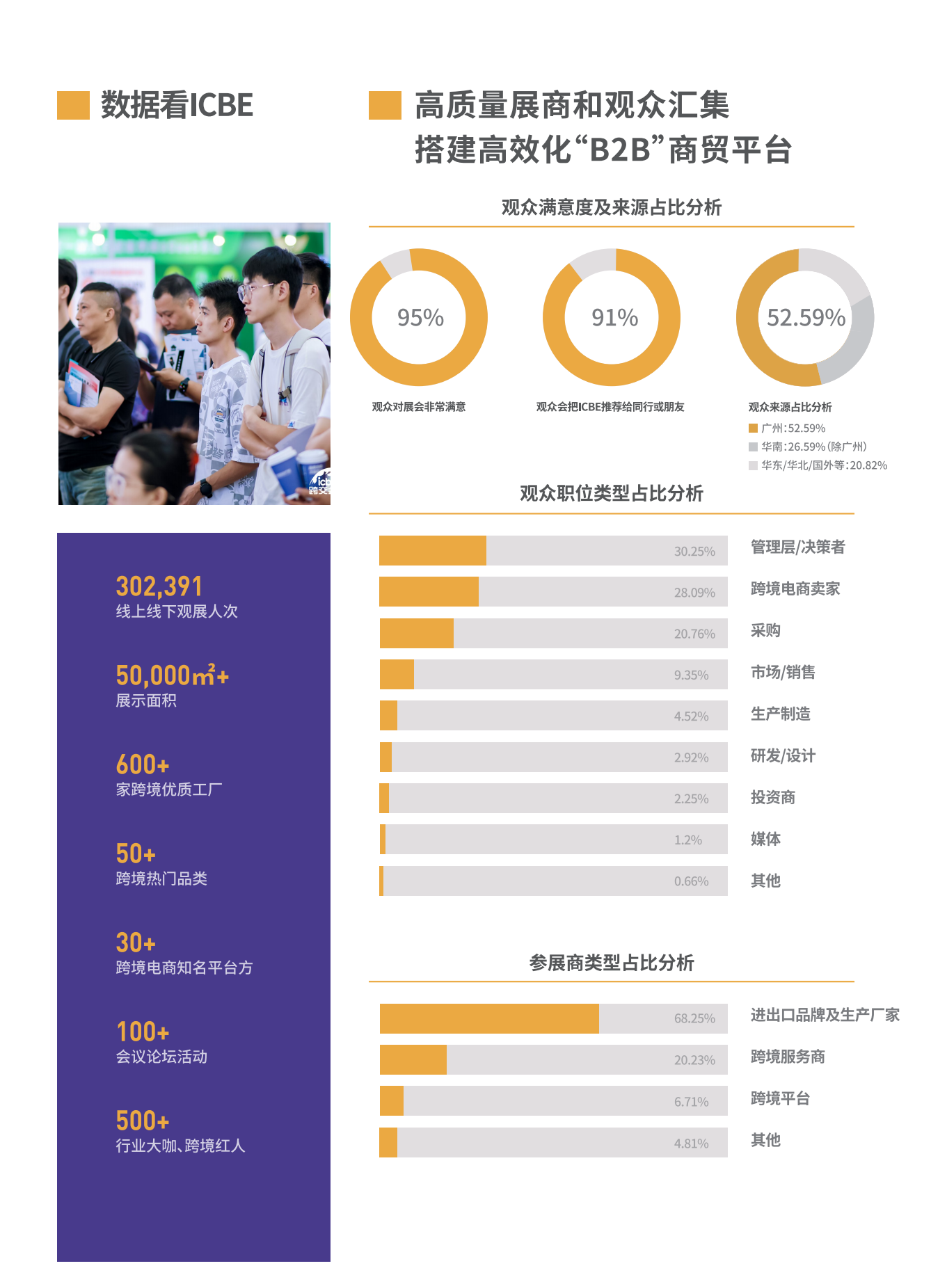 ICBE广州国际跨境电商交易博览会 9