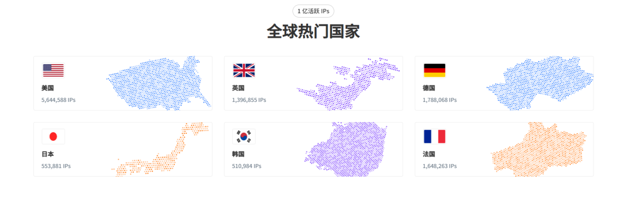 Novproxy——高效、安全的全球代理解决方案，助力数据采集与跨境业务