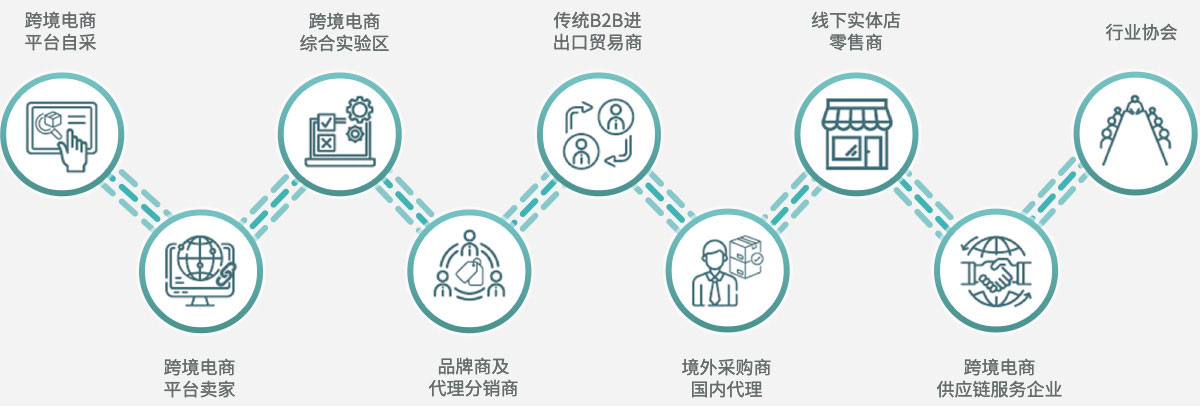 2025CCBEC深圳跨境电商展览会 4 2025CCBEC深圳跨境电商展览会