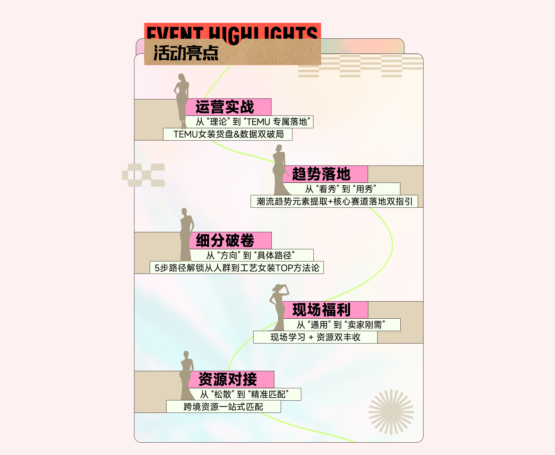 iFashon·2026TEMU女装时尚趋势发布·春夏 2