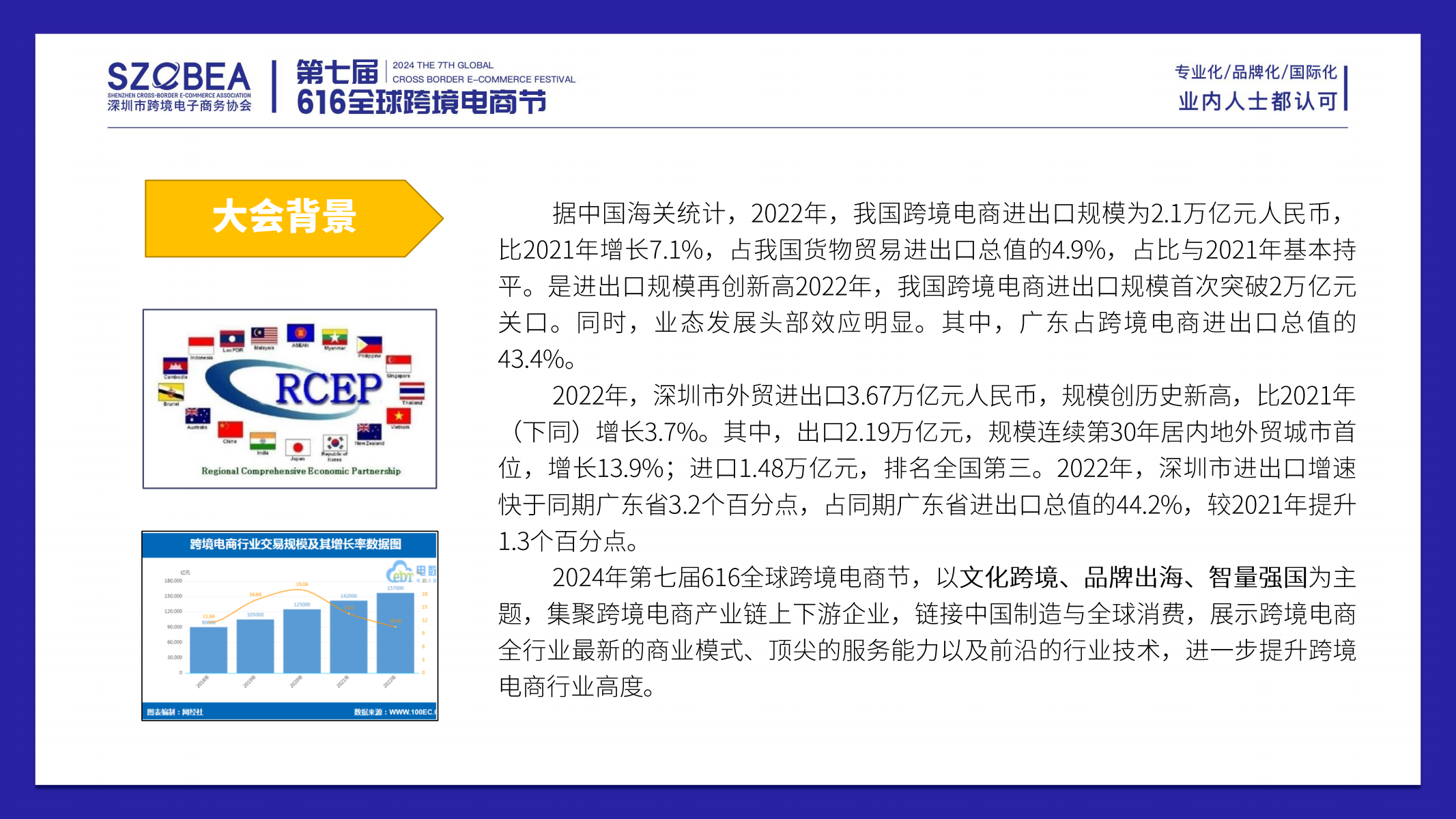 2024年第七届全球跨境电商节暨第九届深圳国际跨境电商贸易博览会 3 2024年第七届全球跨境电商节暨第九届深圳国际跨境电商贸易博览会