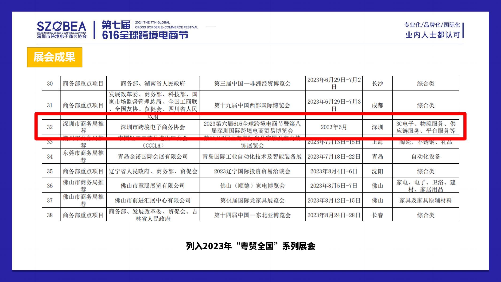 2024年第七届全球跨境电商节暨第九届深圳国际跨境电商贸易博览会 9 2024年第七届全球跨境电商节暨第九届深圳国际跨境电商贸易博览会