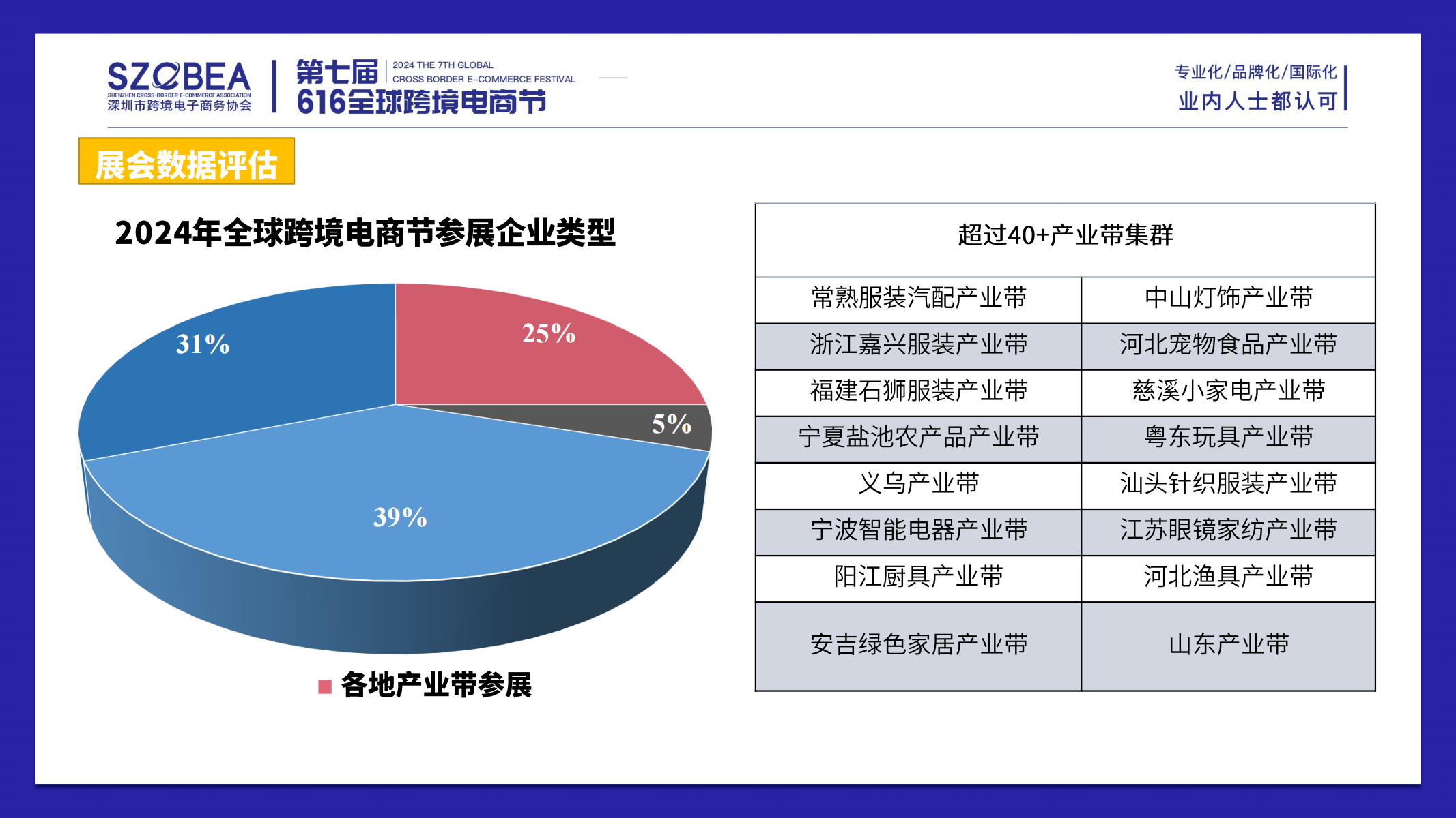 2024年第七届全球跨境电商节暨第九届深圳国际跨境电商贸易博览会 13 2024年第七届全球跨境电商节暨第九届深圳国际跨境电商贸易博览会