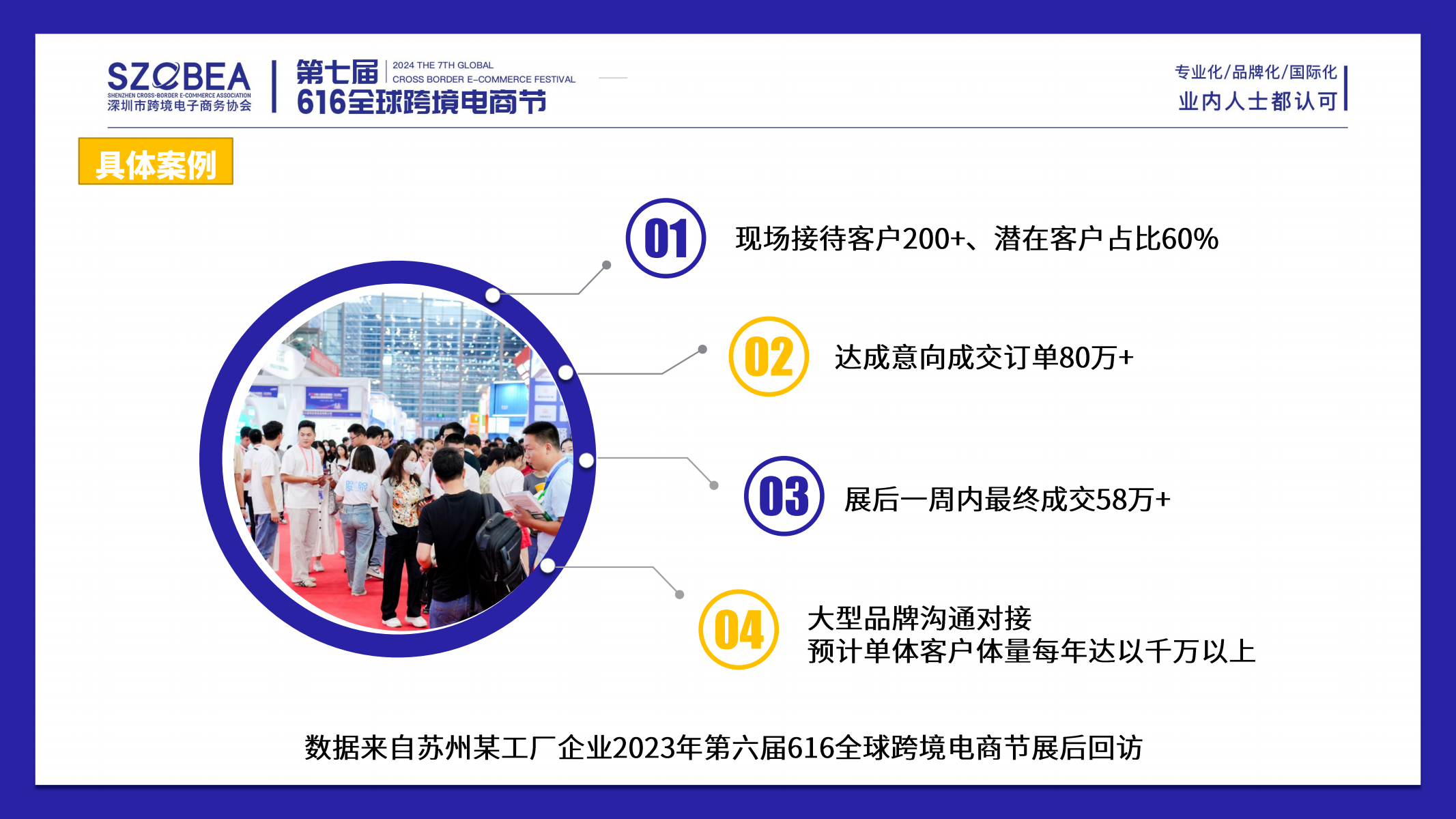 2024年第七届全球跨境电商节暨第九届深圳国际跨境电商贸易博览会 14 2024年第七届全球跨境电商节暨第九届深圳国际跨境电商贸易博览会