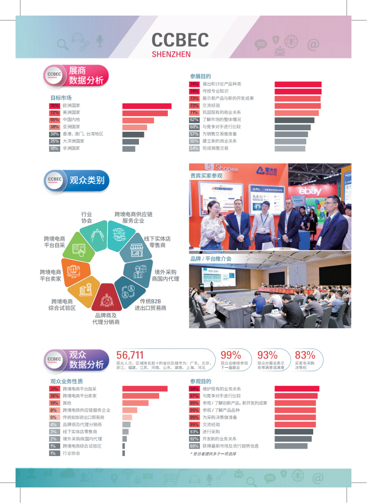 2024年CCBEC中国(深圳)跨境电商展览会 7 2024年CCBEC中国(深圳)跨境电商展览会