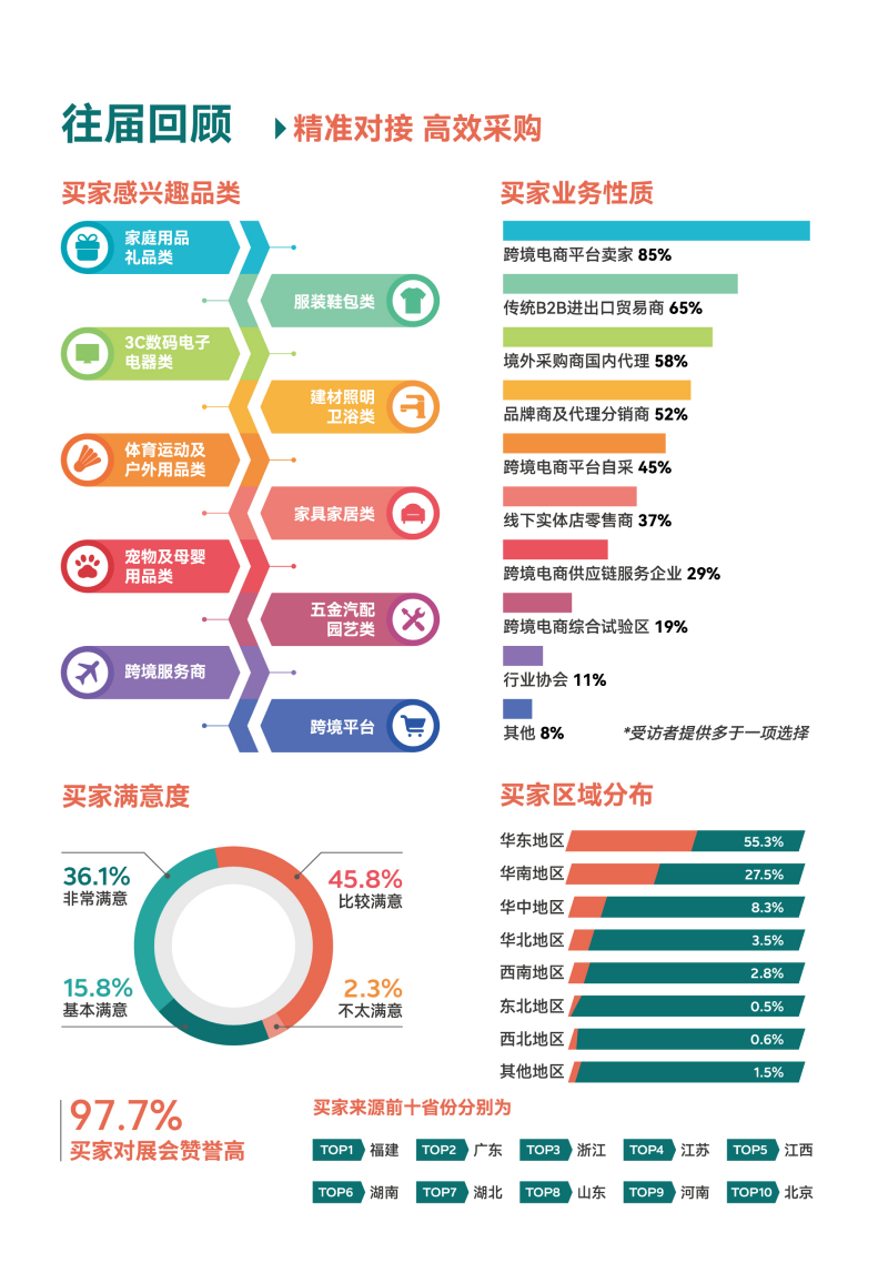 2024040814193581 2024中国(厦门)国际跨境电商展览会