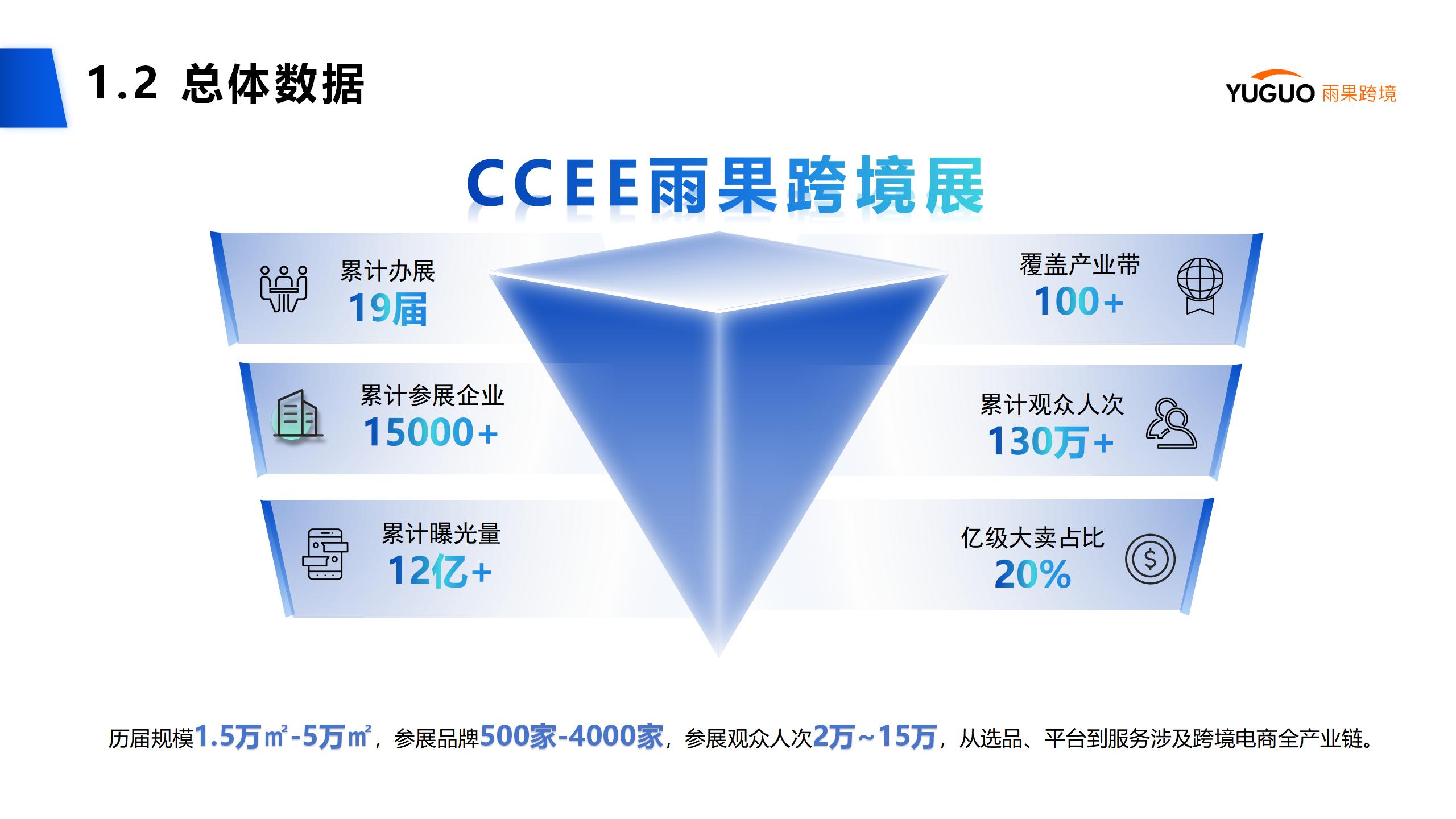 2024年第20届CCEE(深圳)全球跨境电商展览会(春季)