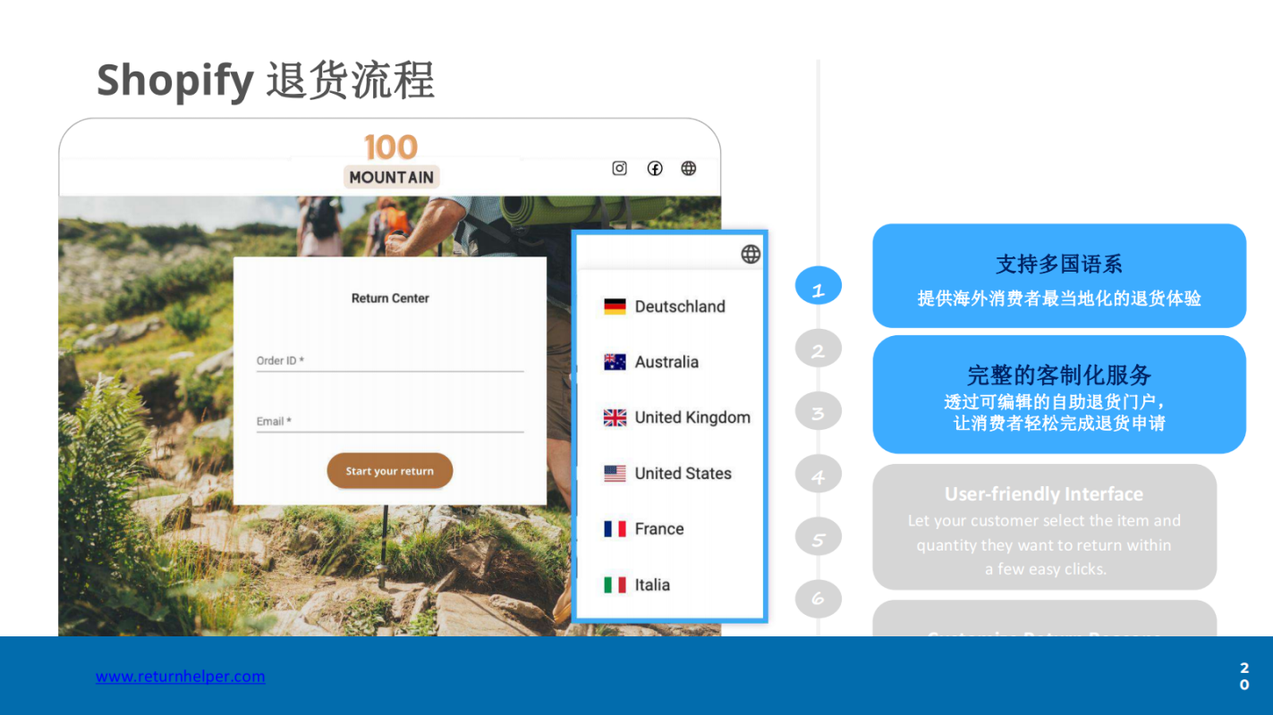 Shopify退货-退易帮