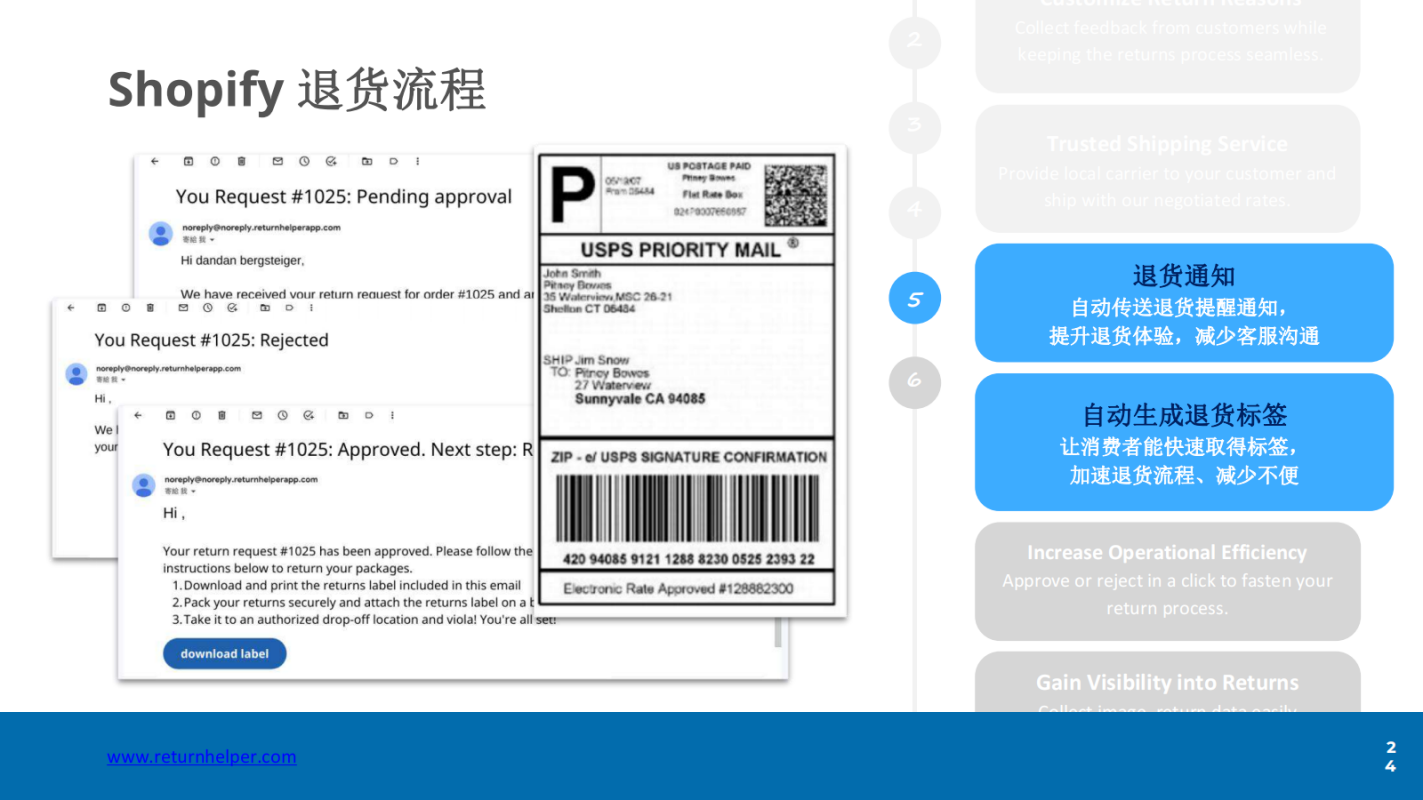 如何处理Shopify平台上的退款流程？