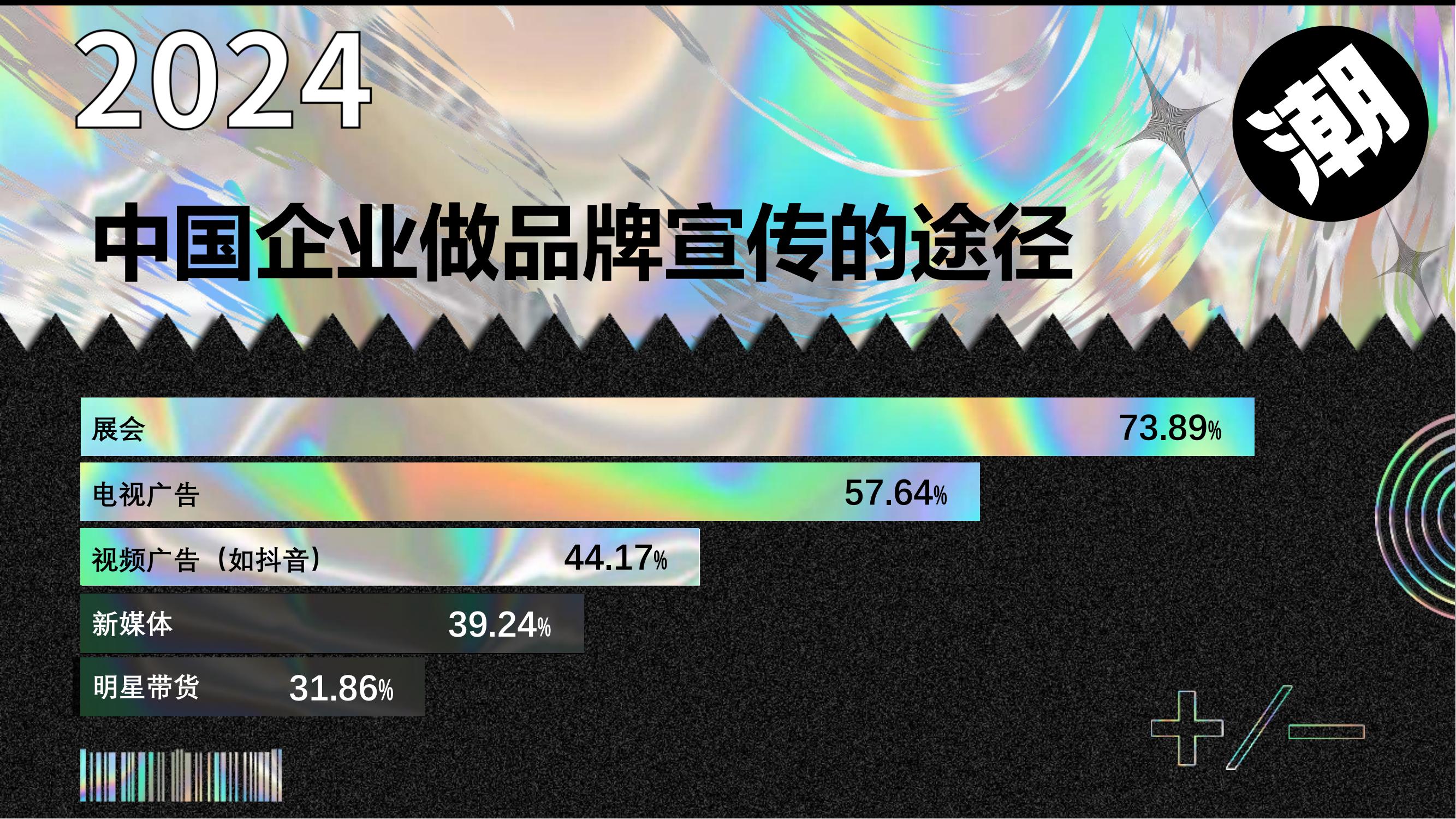 2024041419195364 CTIS 2024 消费者科技及创新展览会