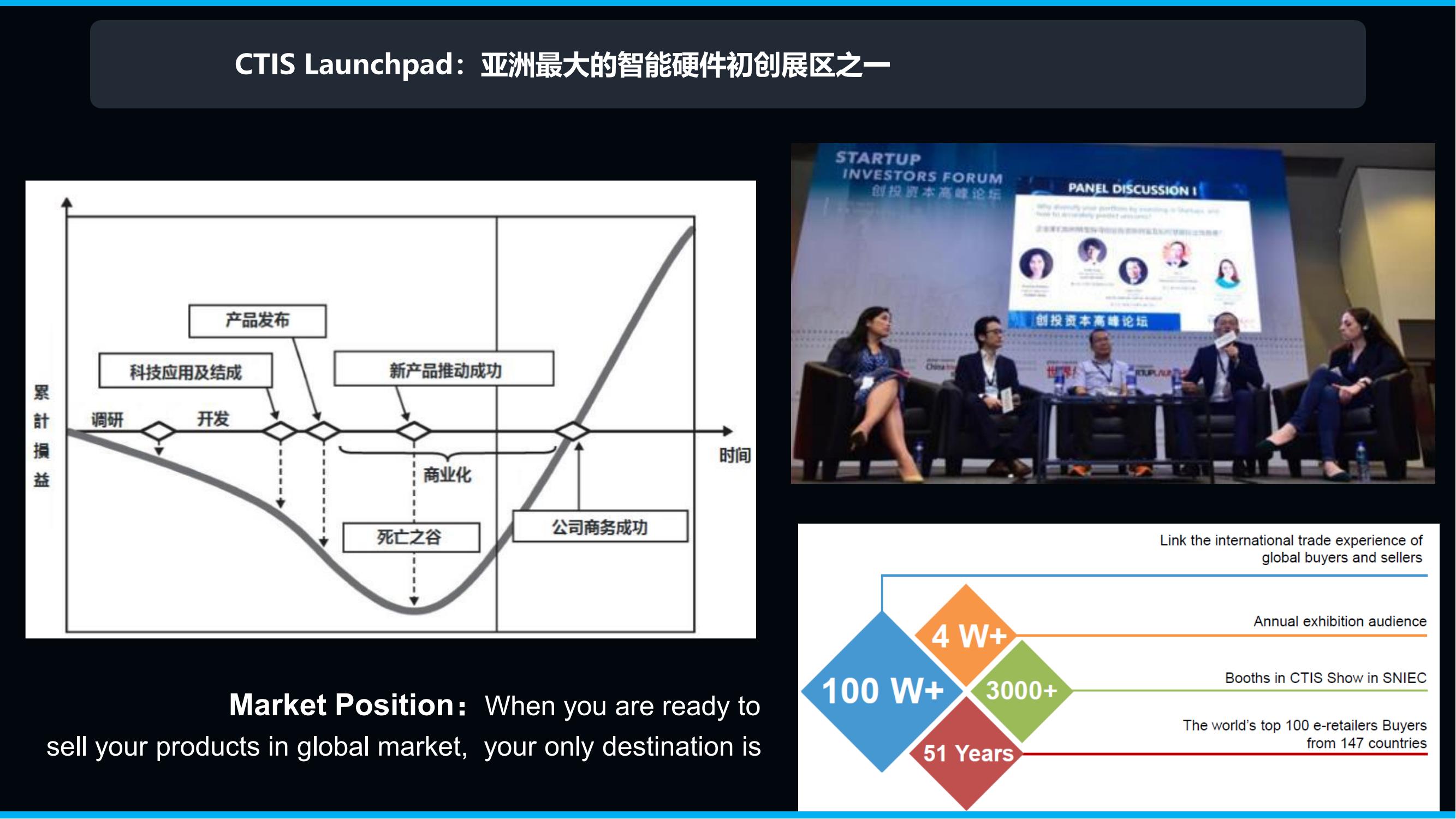 2024041419195889 CTIS 2024 消费者科技及创新展览会