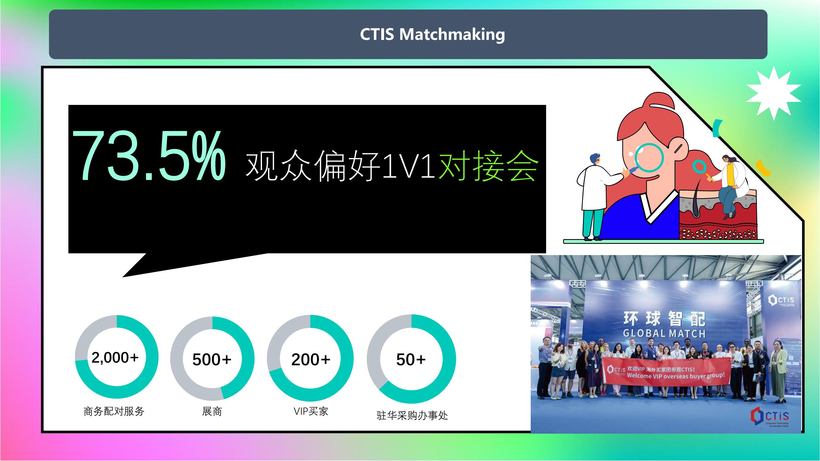 2024041419195975 CTIS 2024 消费者科技及创新展览会